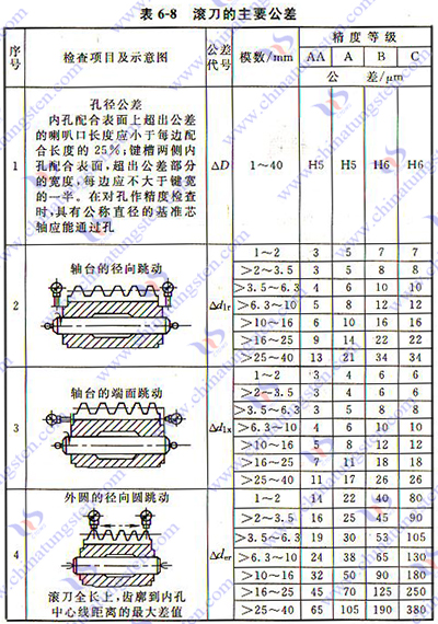 硬质合金齿轮滚刀